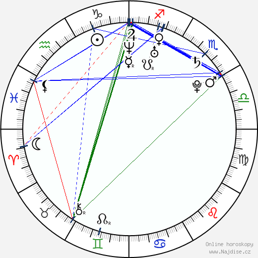 Ariane Friedrich wikipedie wiki 2023, 2024 horoskop