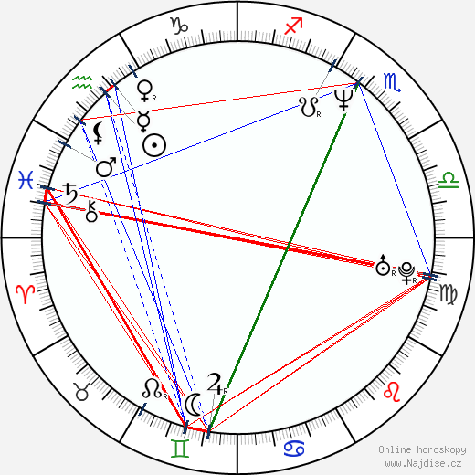 Ariane Schluter wikipedie wiki 2023, 2024 horoskop