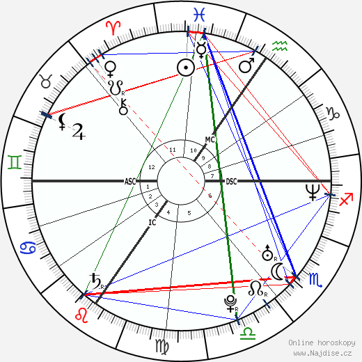 Ariane Sommer wikipedie wiki 2023, 2024 horoskop