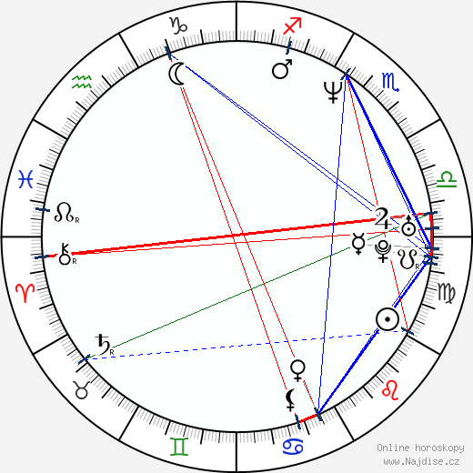 Ariauna Albright wikipedie wiki 2023, 2024 horoskop