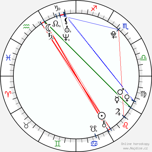 Ariel Fay Gagnon wikipedie wiki 2023, 2024 horoskop