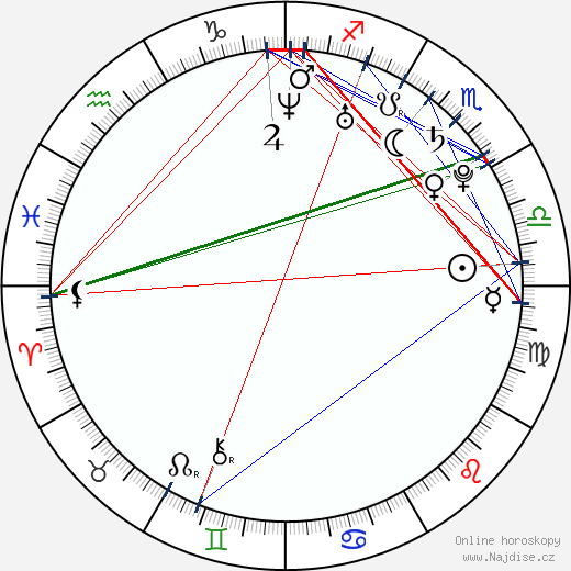 Ariel Levy wikipedie wiki 2023, 2024 horoskop