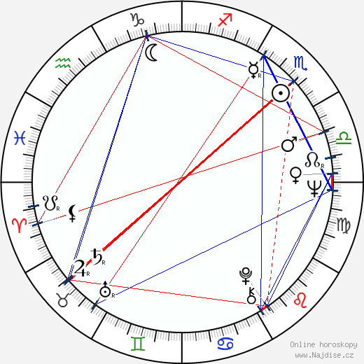 Ariel Losonczy wikipedie wiki 2023, 2024 horoskop