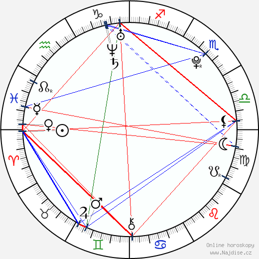 Ariel Mateluna wikipedie wiki 2023, 2024 horoskop
