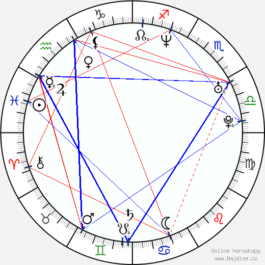 Ariel Ortega wikipedie wiki 2023, 2024 horoskop