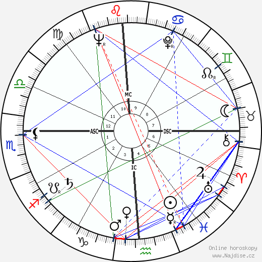 Ariel Sharon wikipedie wiki 2023, 2024 horoskop