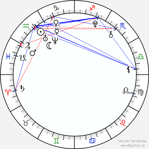 Ariel Winter wikipedie wiki 2023, 2024 horoskop