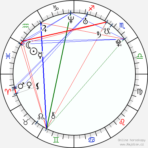 Arielle Kebbel wikipedie wiki 2023, 2024 horoskop
