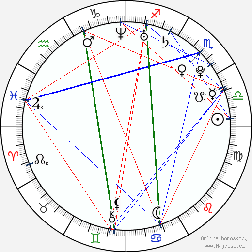 Arielle Vandenberg wikipedie wiki 2023, 2024 horoskop