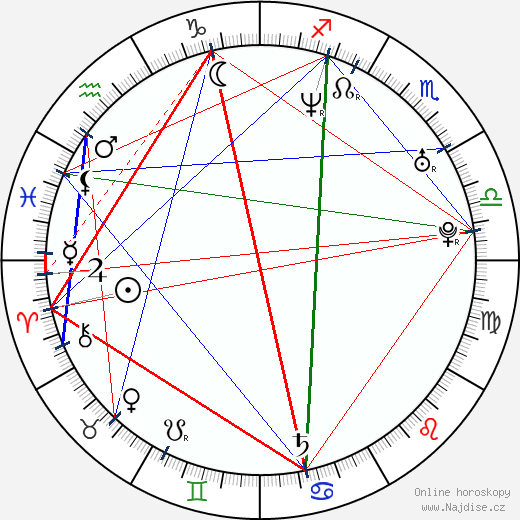 Aries Spears wikipedie wiki 2023, 2024 horoskop