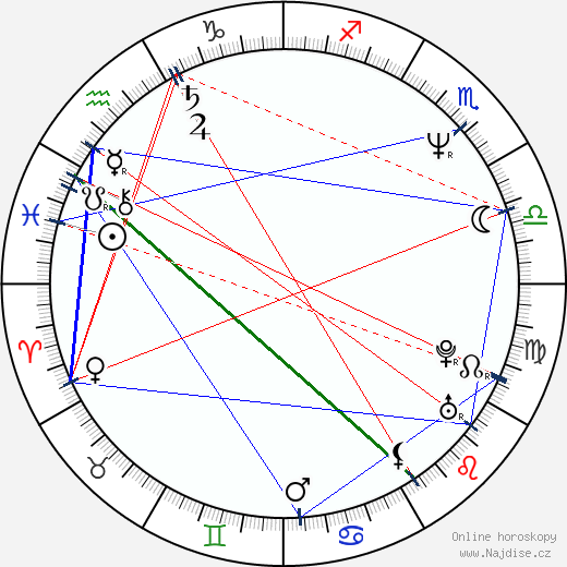 Arisa Andô wikipedie wiki 2023, 2024 horoskop