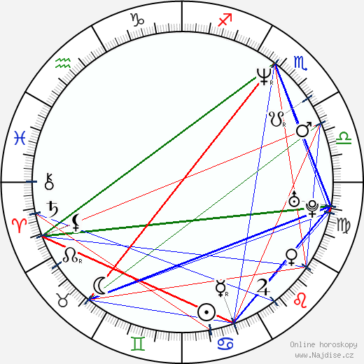 Aristomenis Tsirbas wikipedie wiki 2023, 2024 horoskop