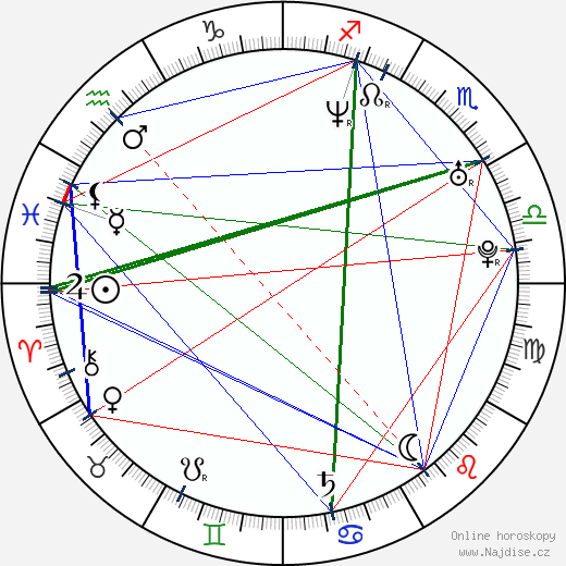 Ariston Green wikipedie wiki 2023, 2024 horoskop