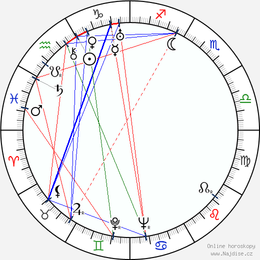 Aristoteles Onassis wikipedie wiki 2023, 2024 horoskop