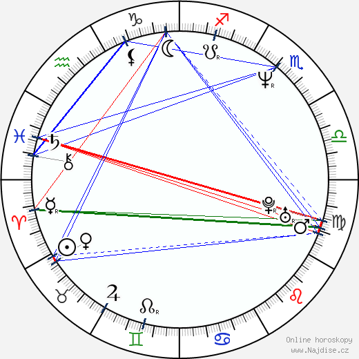 Arja Koriseva wikipedie wiki 2023, 2024 horoskop