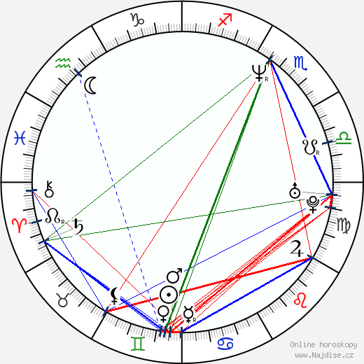 Arkadij Grigorjan wikipedie wiki 2023, 2024 horoskop