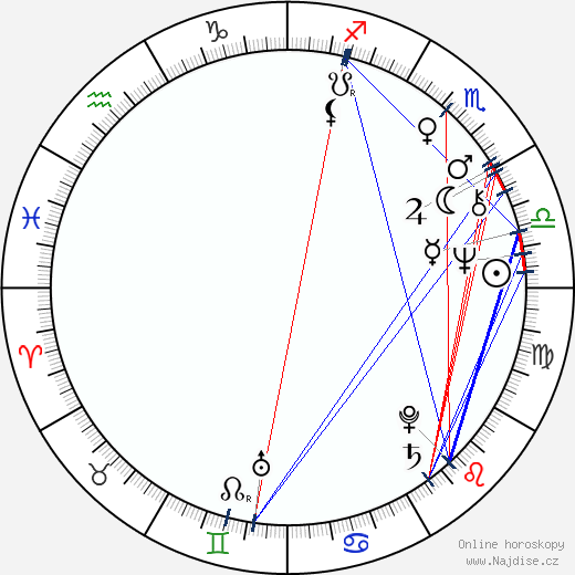 Arkadij Sirenko wikipedie wiki 2023, 2024 horoskop