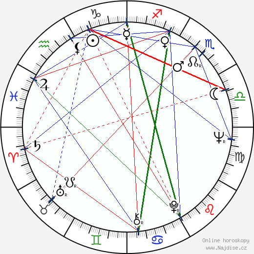 Arkadiusz Bazak wikipedie wiki 2023, 2024 horoskop