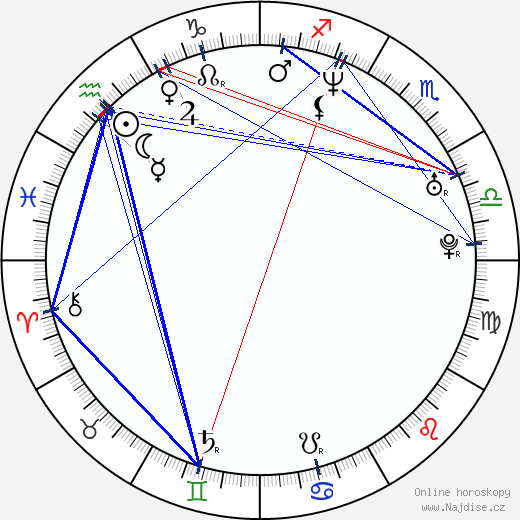 Arkadiusz Glogowski wikipedie wiki 2023, 2024 horoskop