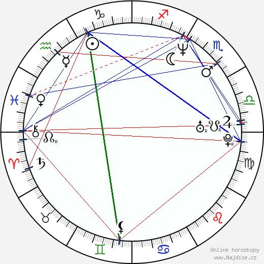 Arkadiusz Jakubik wikipedie wiki 2023, 2024 horoskop