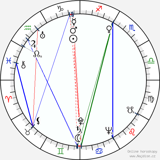 Arletta Duncan wikipedie wiki 2023, 2024 horoskop