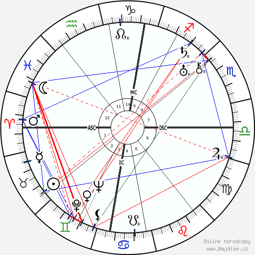Arletty wikipedie wiki 2023, 2024 horoskop