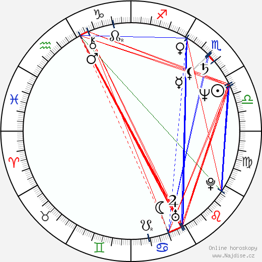 Arliss Howard wikipedie wiki 2023, 2024 horoskop
