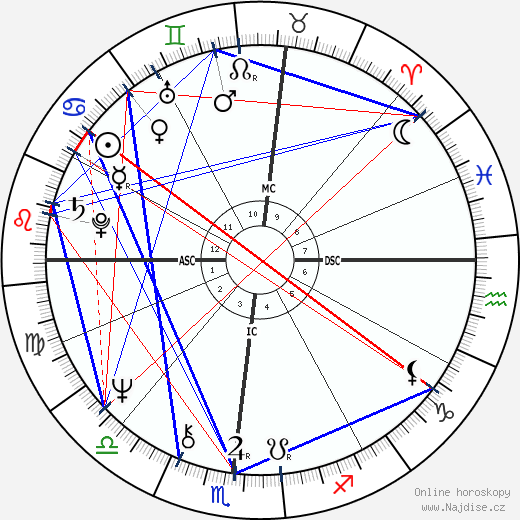 Arlo Guthrie wikipedie wiki 2023, 2024 horoskop