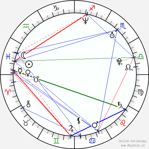 Arloa Reston wikipedie wiki 2023, 2024 horoskop