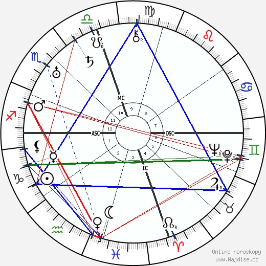 Armand Nakache wikipedie wiki 2023, 2024 horoskop
