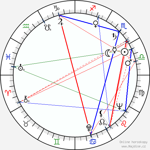 Armando Crispino wikipedie wiki 2023, 2024 horoskop