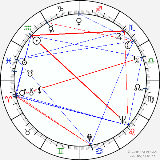 Armando Robles Godoy wikipedie wiki 2023, 2024 horoskop