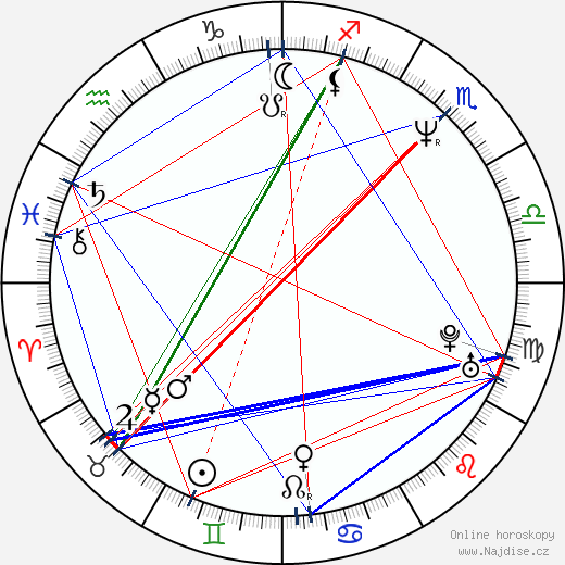 Armen Gilliam wikipedie wiki 2023, 2024 horoskop