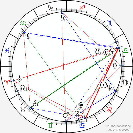 Arna Mohelská wikipedie wiki 2023, 2024 horoskop