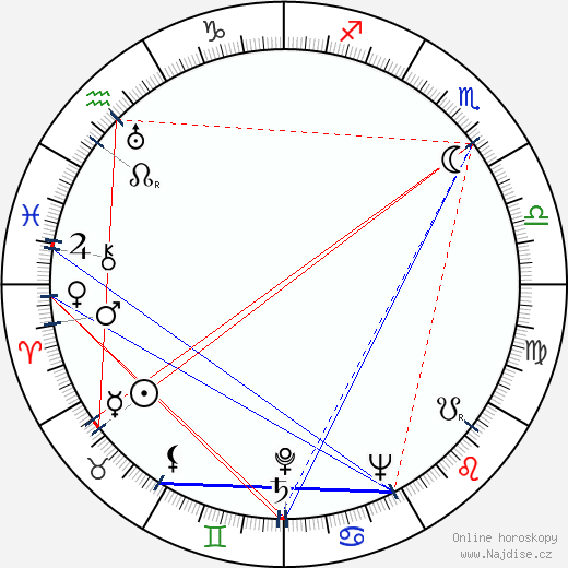 Arnold Burovs wikipedie wiki 2023, 2024 horoskop