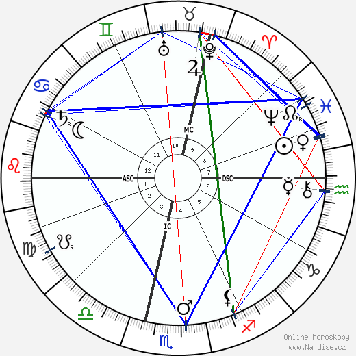 Arnold Dolmetsch wikipedie wiki 2023, 2024 horoskop