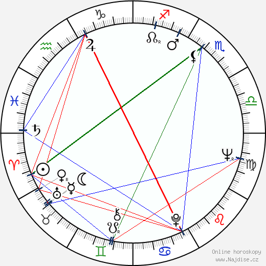 Arnold Friedman wikipedie wiki 2023, 2024 horoskop