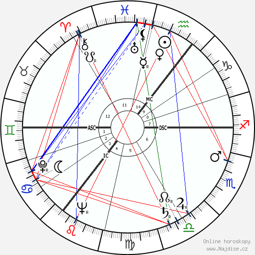 Arnold Keyserling wikipedie wiki 2023, 2024 horoskop