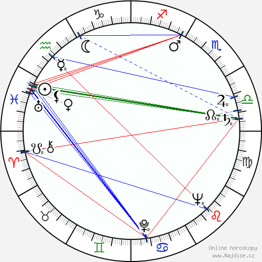 Arnold Laven wikipedie wiki 2023, 2024 horoskop