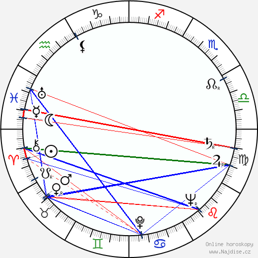 Arnold Marquis wikipedie wiki 2023, 2024 horoskop