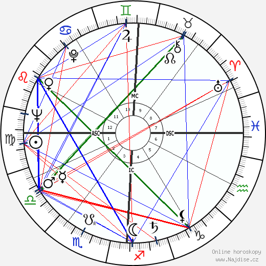 Arnold Palmer wikipedie wiki 2023, 2024 horoskop