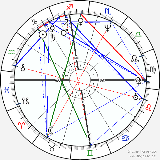 Arnold Princeton wikipedie wiki 2023, 2024 horoskop