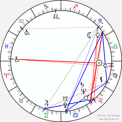 Arnold Red Auerbach wikipedie wiki 2023, 2024 horoskop