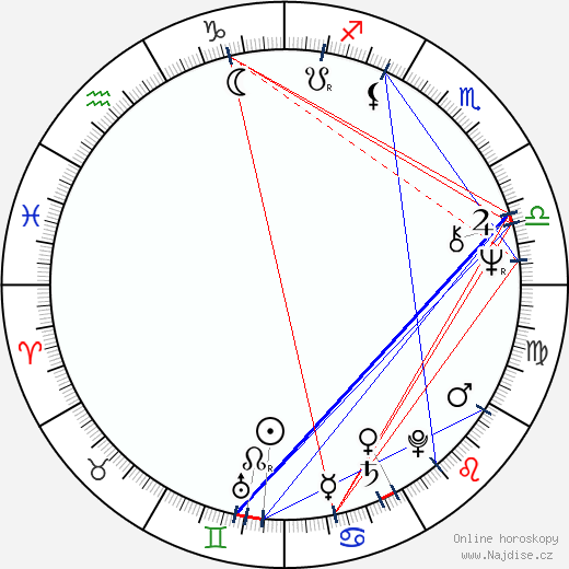 Arnold Rifkin wikipedie wiki 2023, 2024 horoskop