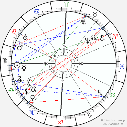 Arnold Schoenberg wikipedie wiki 2023, 2024 horoskop
