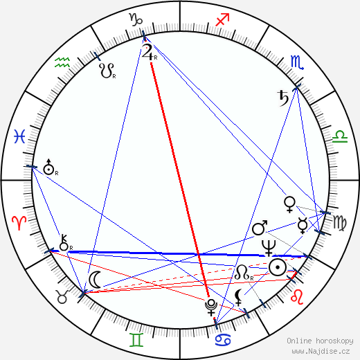 Arnold Schulman wikipedie wiki 2023, 2024 horoskop
