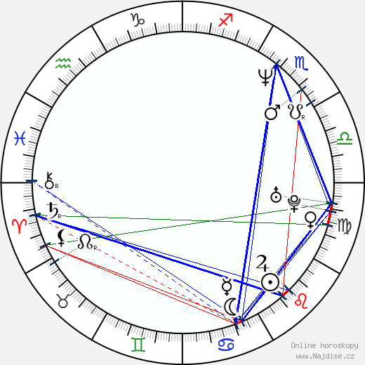 Arsène Mosca wikipedie wiki 2023, 2024 horoskop