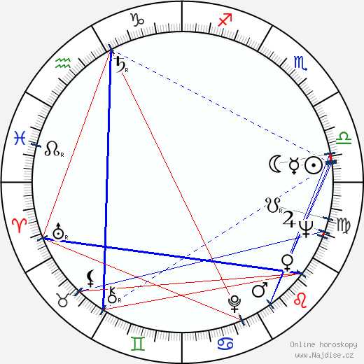 Arsenije Jovanovic wikipedie wiki 2023, 2024 horoskop