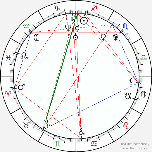 Arsenij Borodin wikipedie wiki 2023, 2024 horoskop