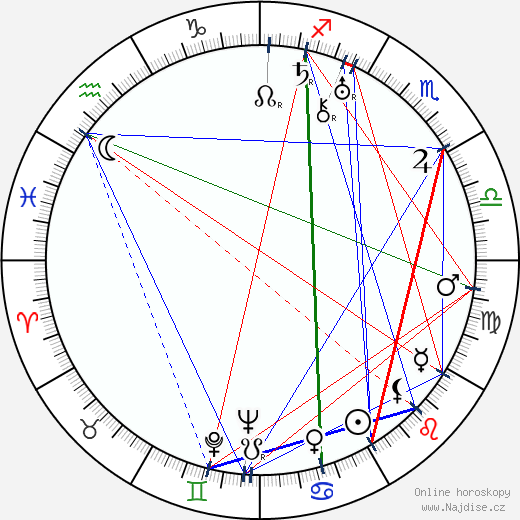 Art Ellison wikipedie wiki 2023, 2024 horoskop